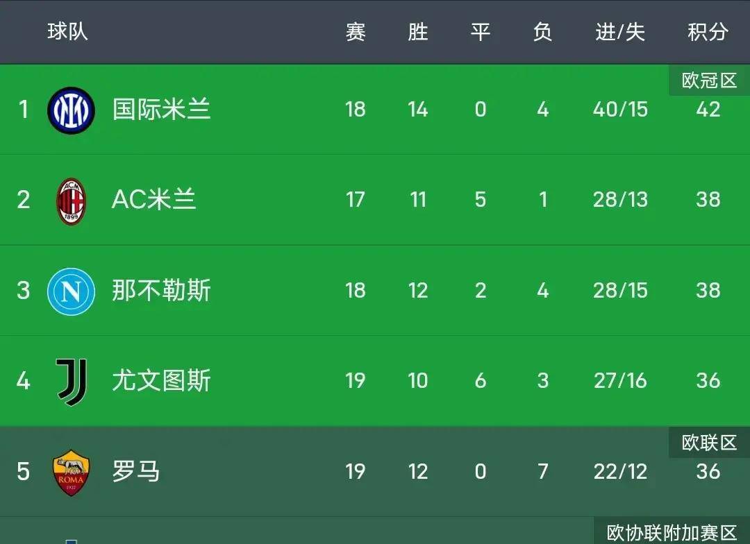 包含今晚英超传出新动向，犹他爵士扳平良机，管理层表态：赛场秩序良好，控场能力受关注的词条-英雄联盟